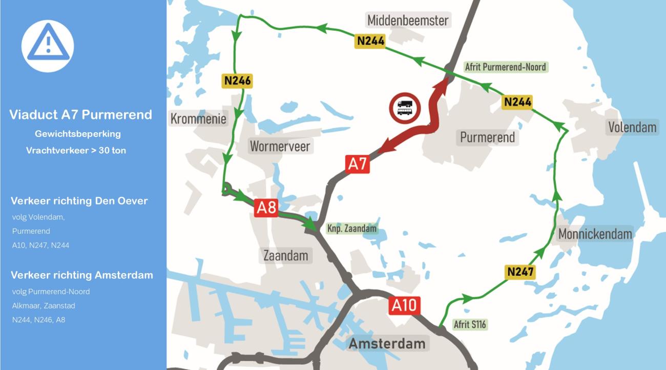 Vrachtverkeer richting Den Oever rijdt via de N247, N244 terug naar de A7. Vrachtverkeer richting Zaanstad wordt omgeleid via N244, N246 naar de A8. 