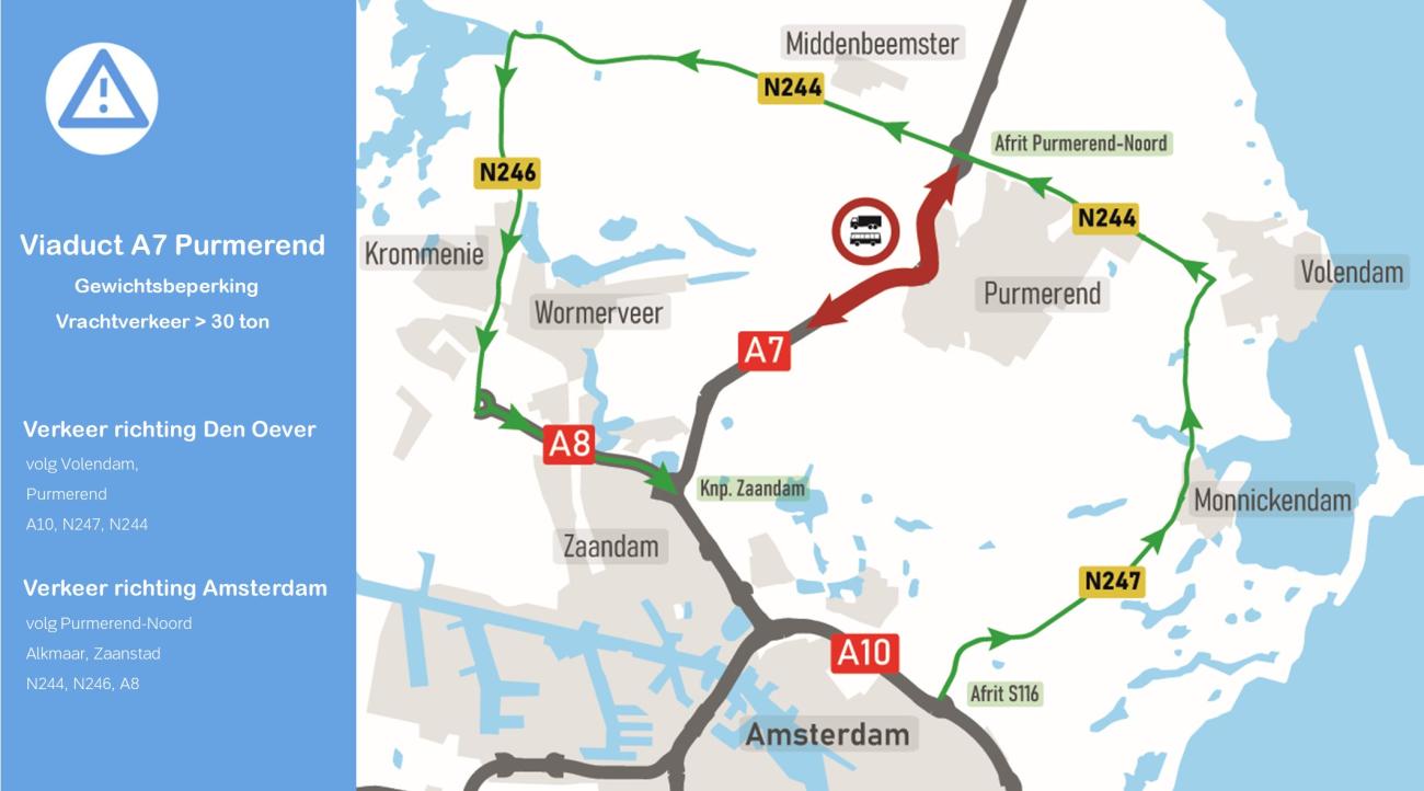 Vrachtverkeer richting Den Oever rijdt via de N247, N244 terug naar de A7. Vrachtverkeer richting Zaanstad wordt omgeleid via N244, N246 naar de A8.