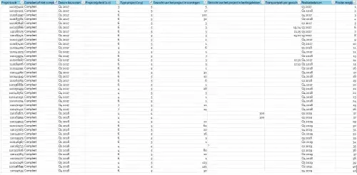 overzicht van de jaren 2027 en 2028 (start bouw) met per projectcode (aanvraag) de score (prioritering) en de positie op ranglijst